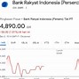 1 Saham Berapa Rupiah